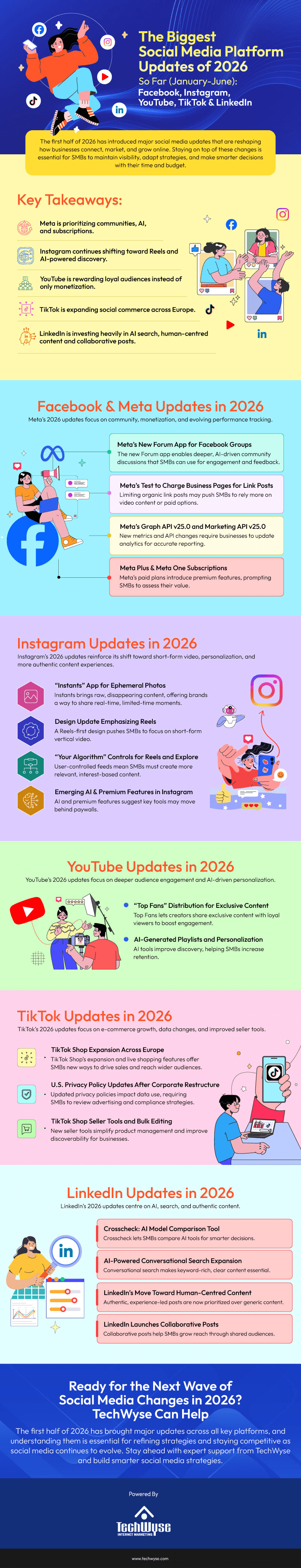 The Biggest Social Media Platform Updates of 2026 So Far (January-June): Facebook, Instagram, YouTube, TikTok & LinkedIn